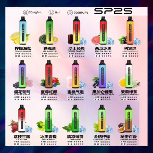 SP2S 拋棄式7000口
